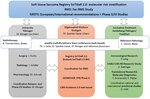 GPOH-STS Structure
